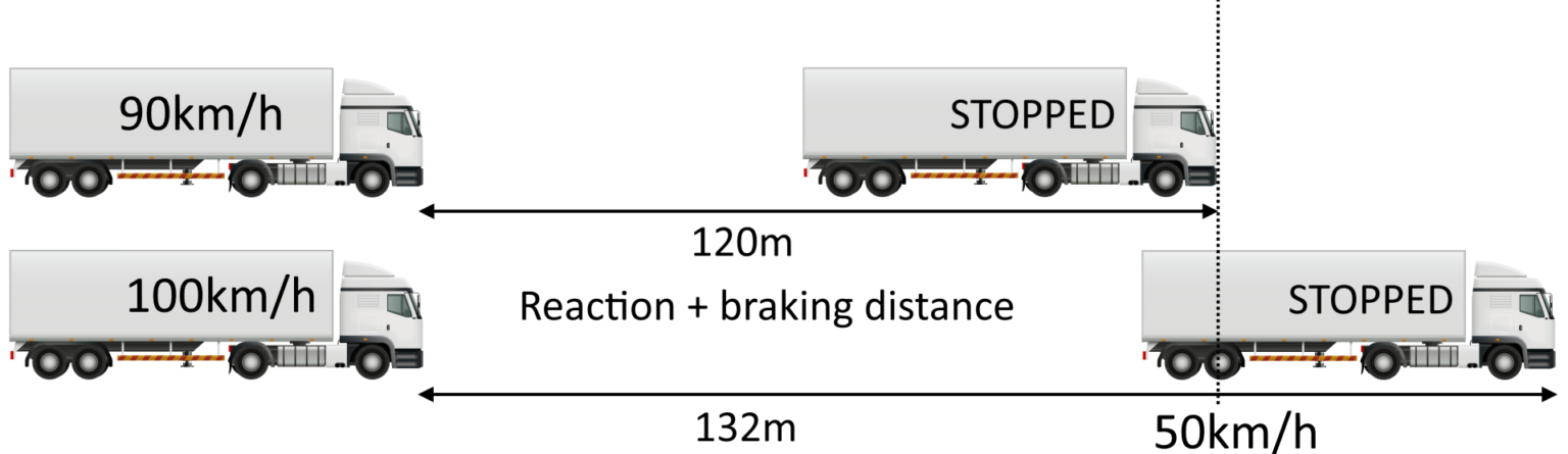 how-long-does-a-truck-take-to-stop